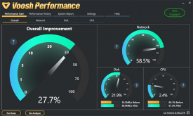Voosh Performance