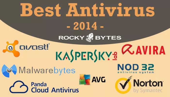Best antivirus 2014