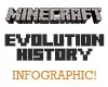 The History of Minecraft – Told in Version Numbers