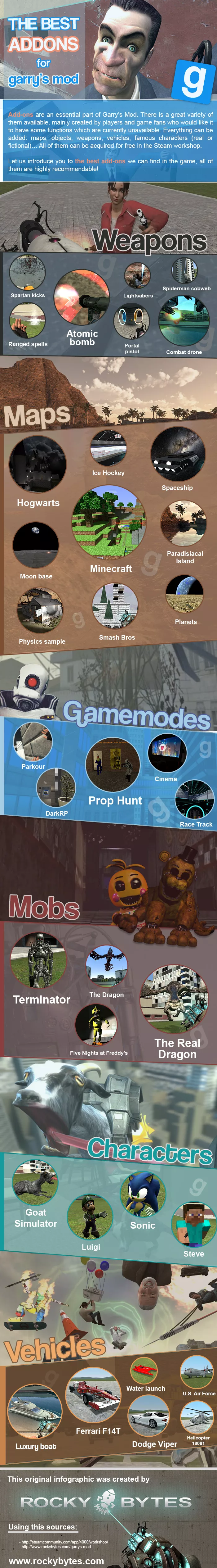 Garry's Mod infographic: Best Addons